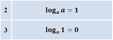 Алгоритм решения задач с логарифмами